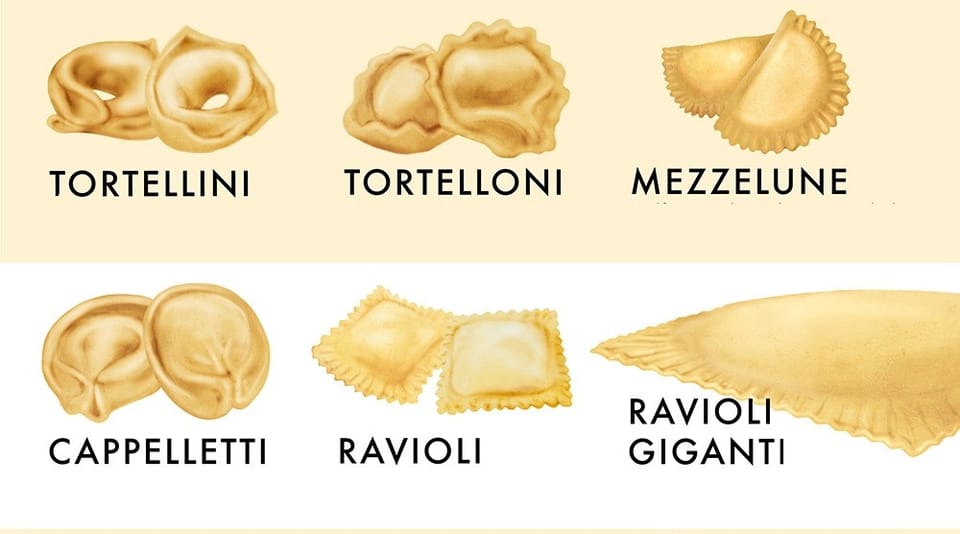 Illustrazione dei diversi formati di pasta ripiena